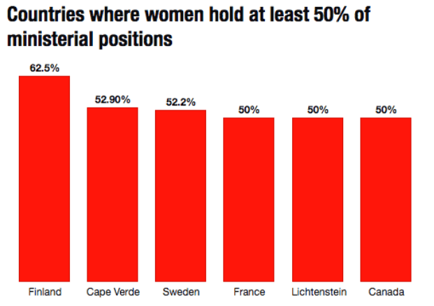 give an argument in favor of equal representation