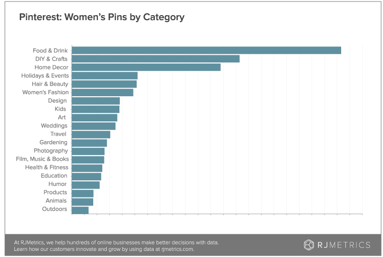 Pin on Women's Healthy Info