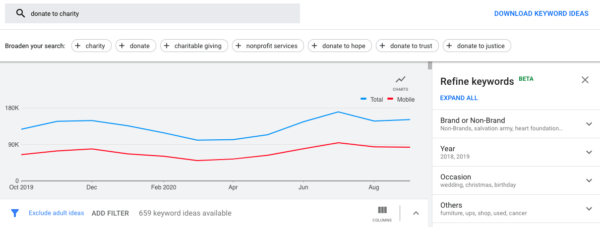 Google Keyword Planner for Charities 1