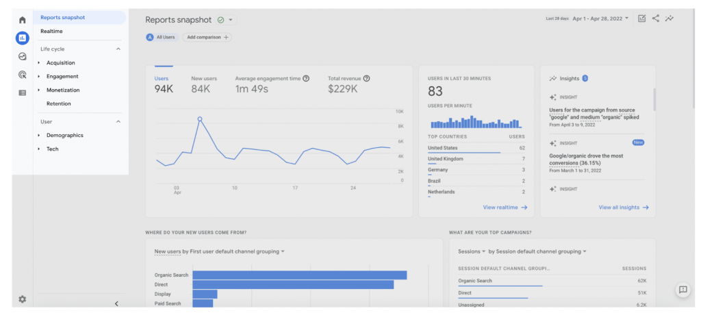 Google Analytics 4 reporting interface