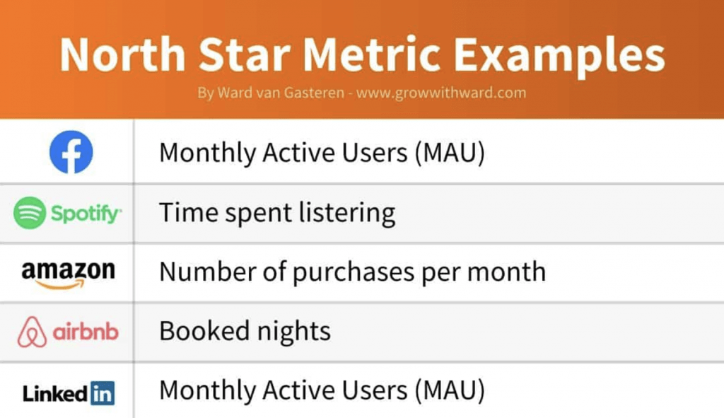 Example north star metrics