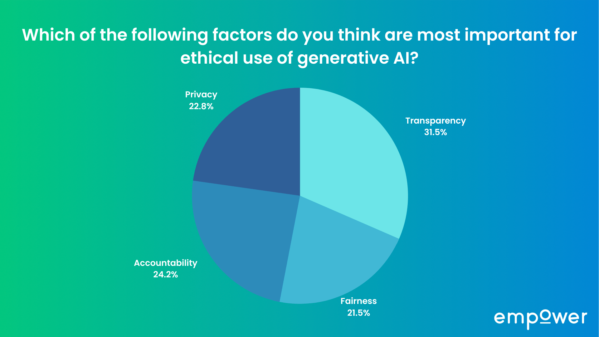 How important do you think it is for creatives to have a basic understanding of generative AI?