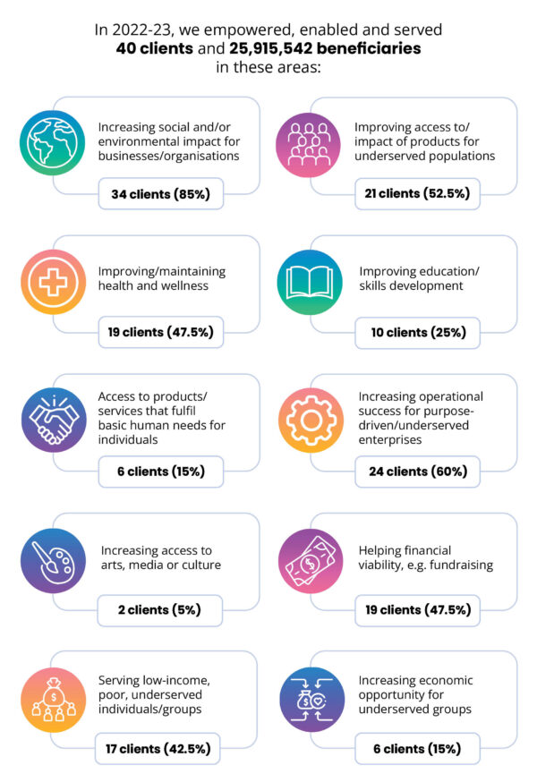 B Corp Report blog graphic scaled