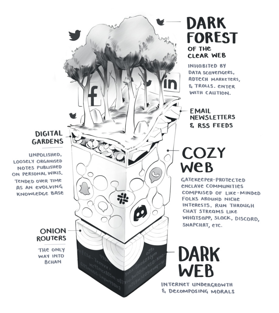 The cozy web