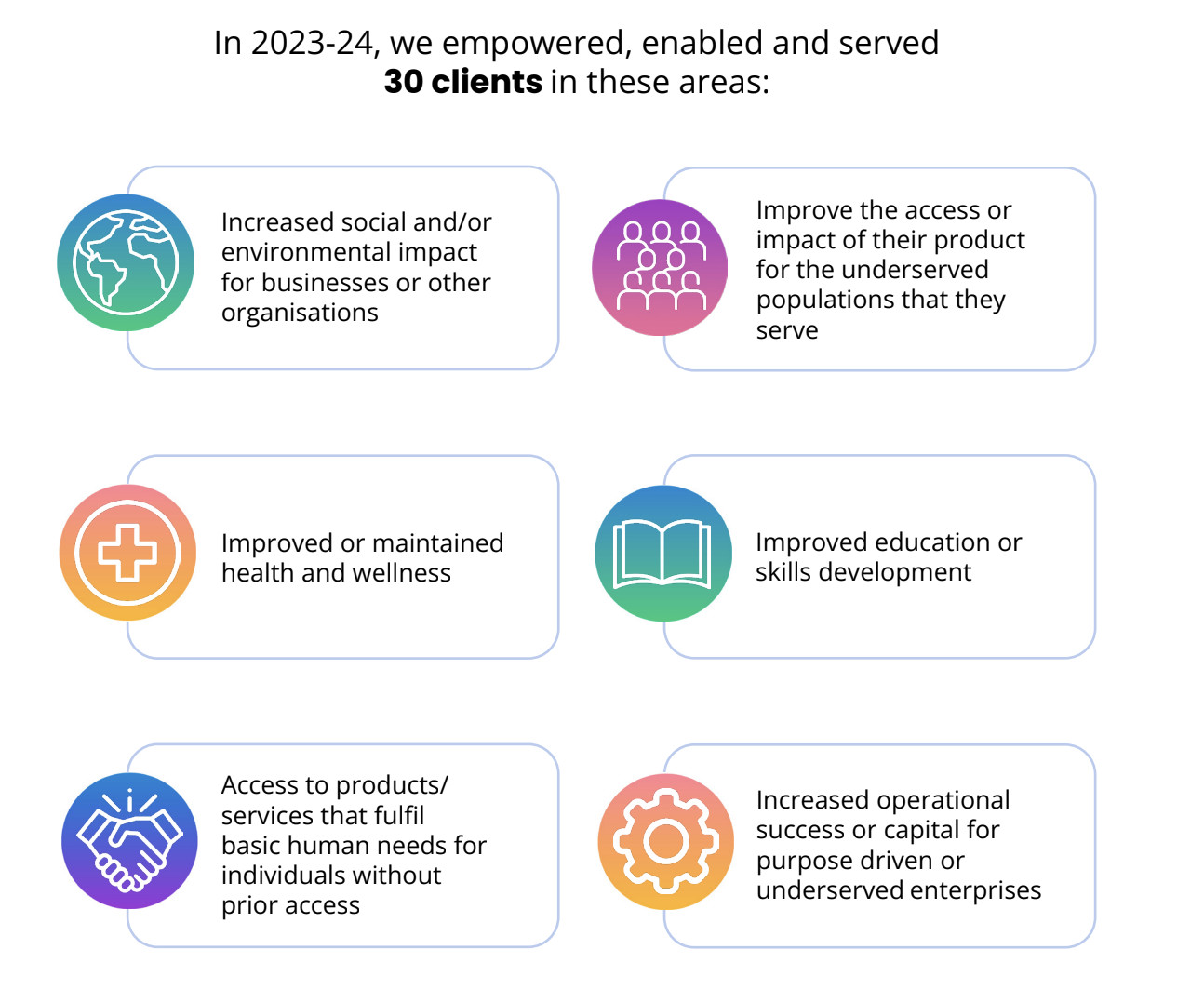 B Corp Report 2024 - Areas of Impact 1