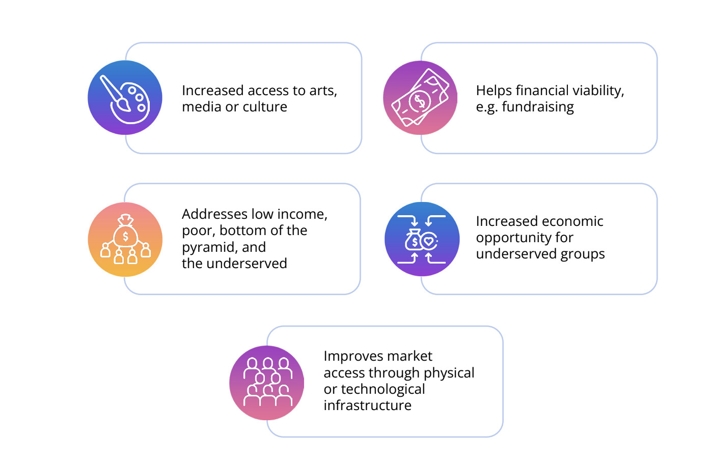 B Corp Report 2024 - Areas of Impact 2