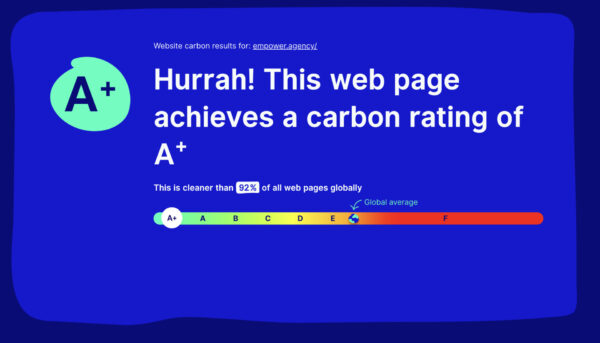 Empower Agency's Website Carbon Result