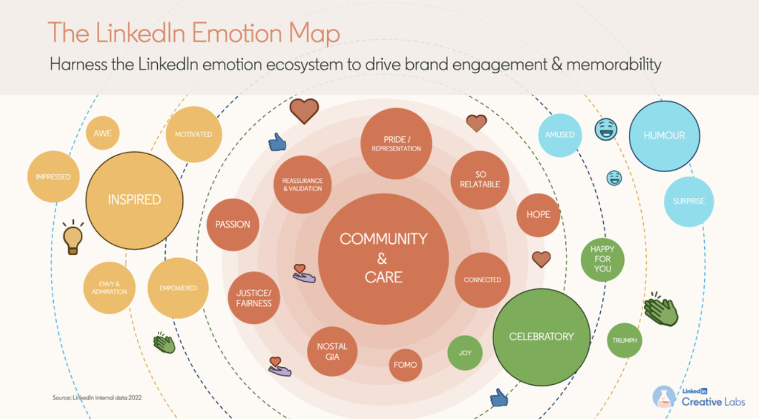 LinkedIn Emotion Map