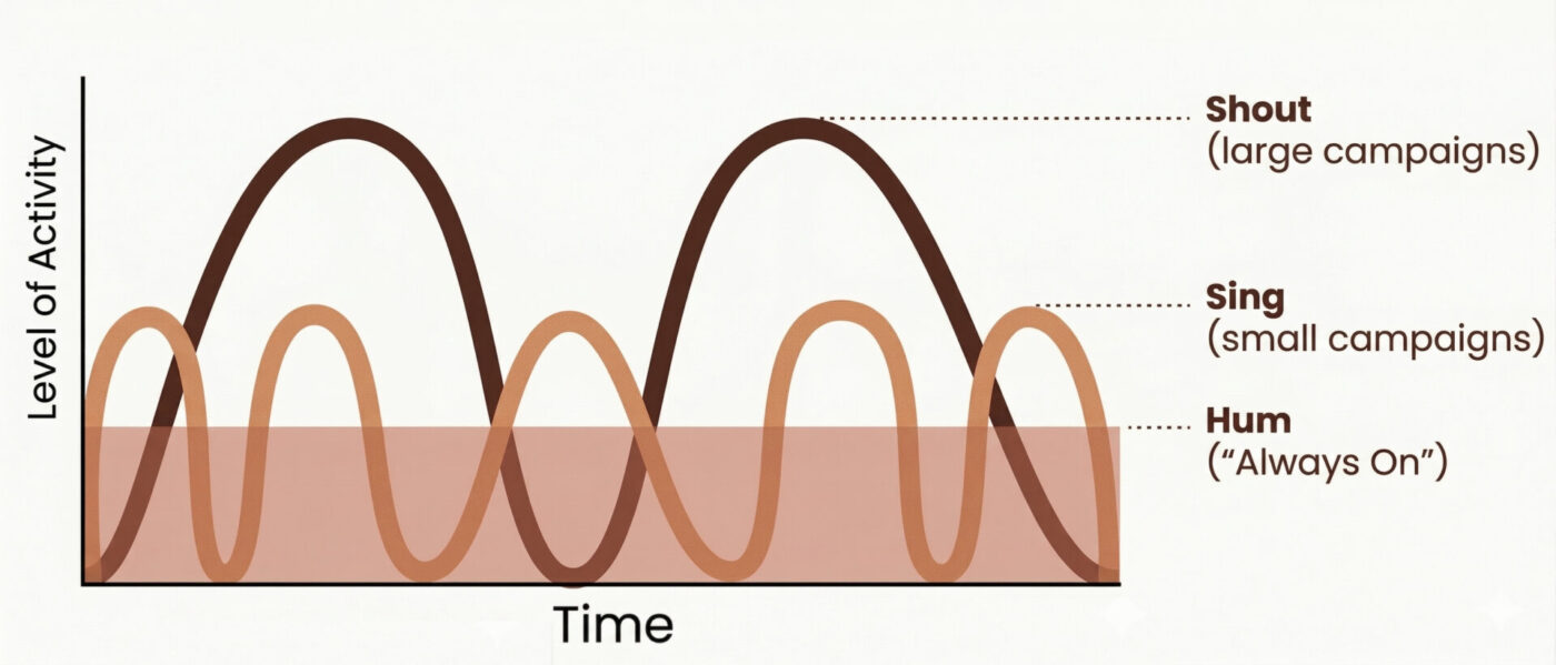 Hum Sing Shout Framework
